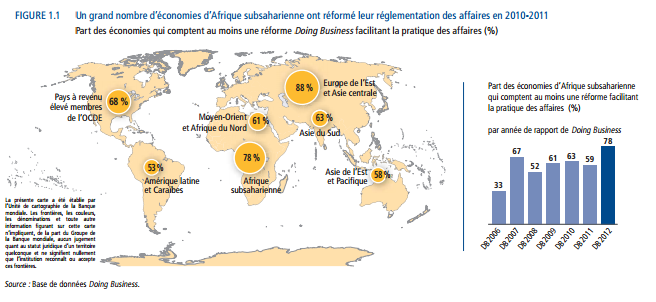 Réglementation des affaires 2010_2011 en Afrique subsaharienne