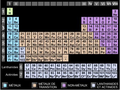 Classification_périodique_des_éléments_chimiques