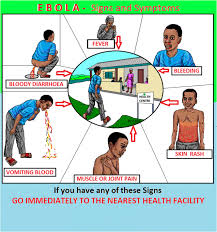 Les signes et symptomes d'Ebola