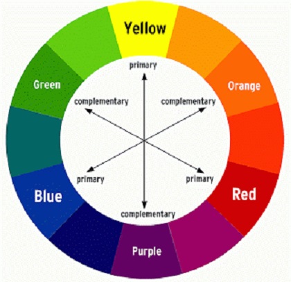 roue des couleurs